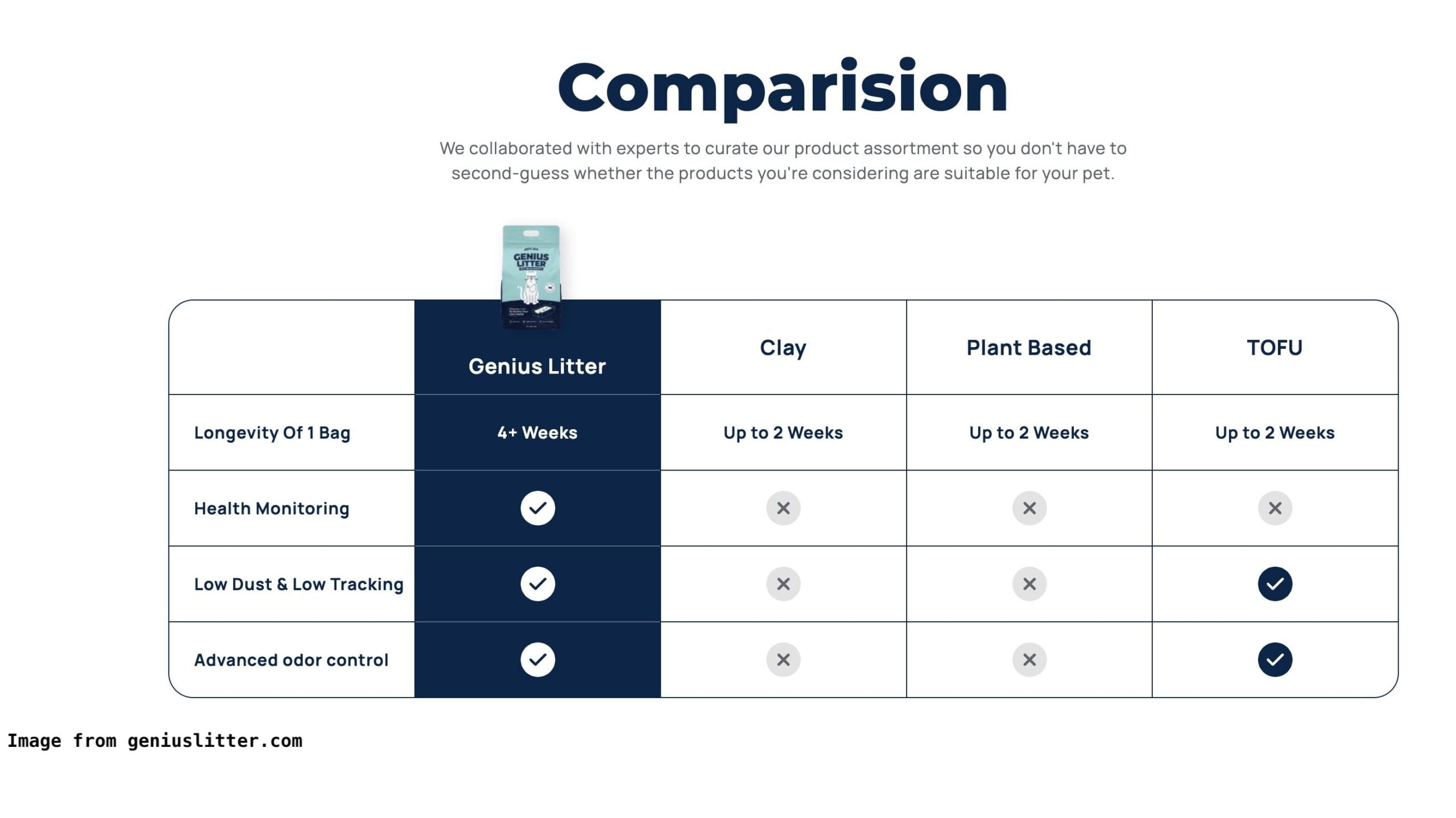 Genius Litter Shark Tank - Comparison