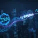 Featured image for IBM Acquires Confluent for $11 Billion to Power Real-Time AI Data