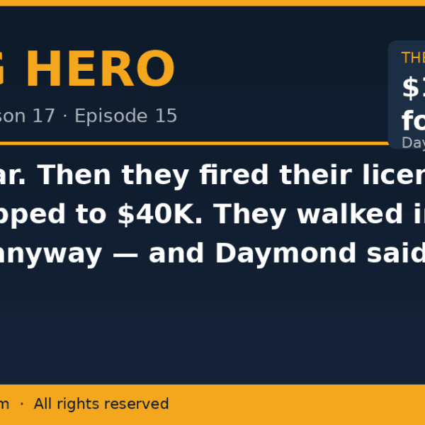 Hang Hero’s $851K Year Ended When They Fired Their Licensor. Then Daymond John Said Yes.