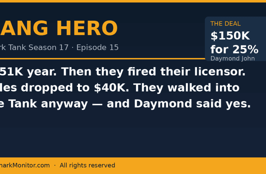 Hang Hero’s $851K Year Ended When They Fired Their Licensor. Then Daymond John Said Yes.