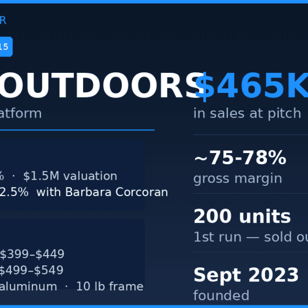 Hele Outdoors — Shark Tank Season 17 Episode 15