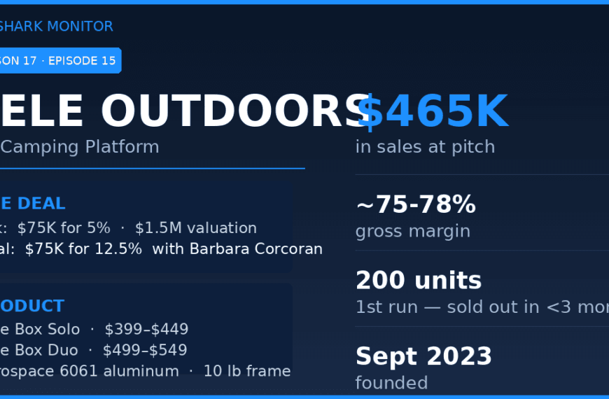 Hele Outdoors — Shark Tank Season 17 Episode 15